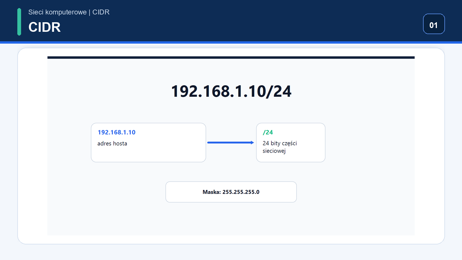 Adres IPv4 z prefixem CIDR pokazujący część adresu i część prefixu