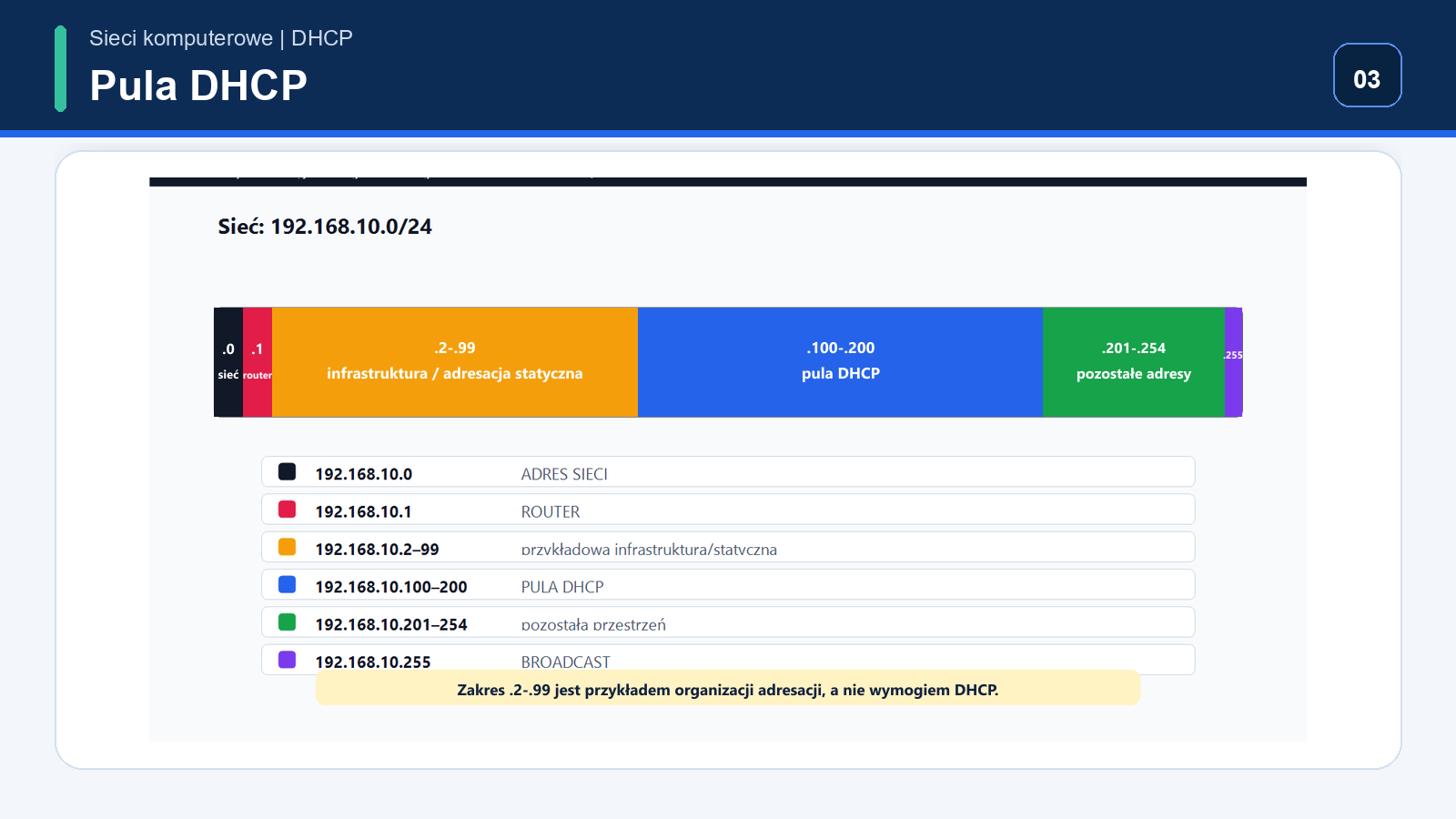 Pula DHCP w sieci 192.168.10.0/24 z routerem .1 i zakresem .100-.200