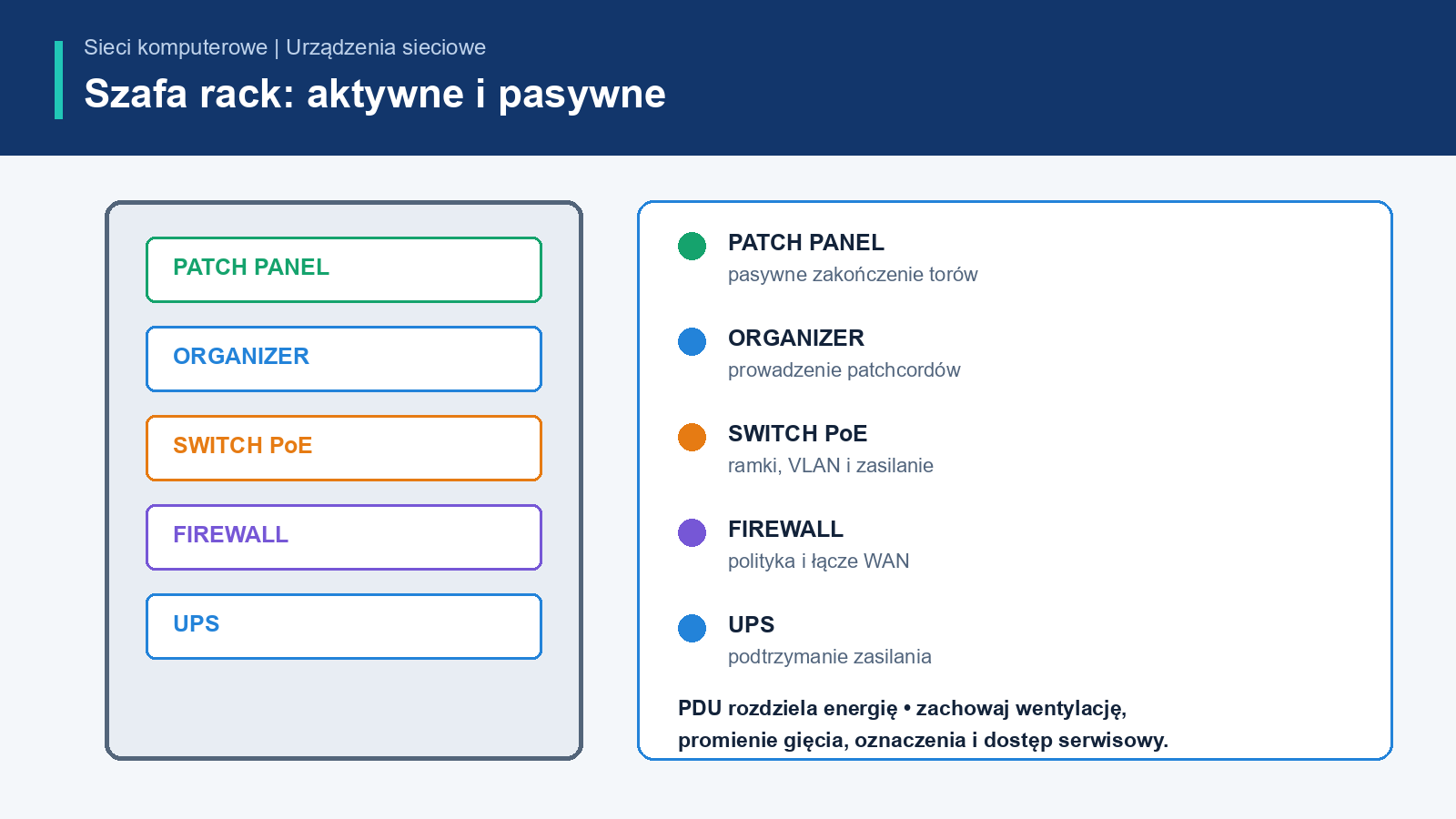Szafa rack z patch panelem, organizerem, przełącznikiem, zaporą sieciową, PDU i UPS