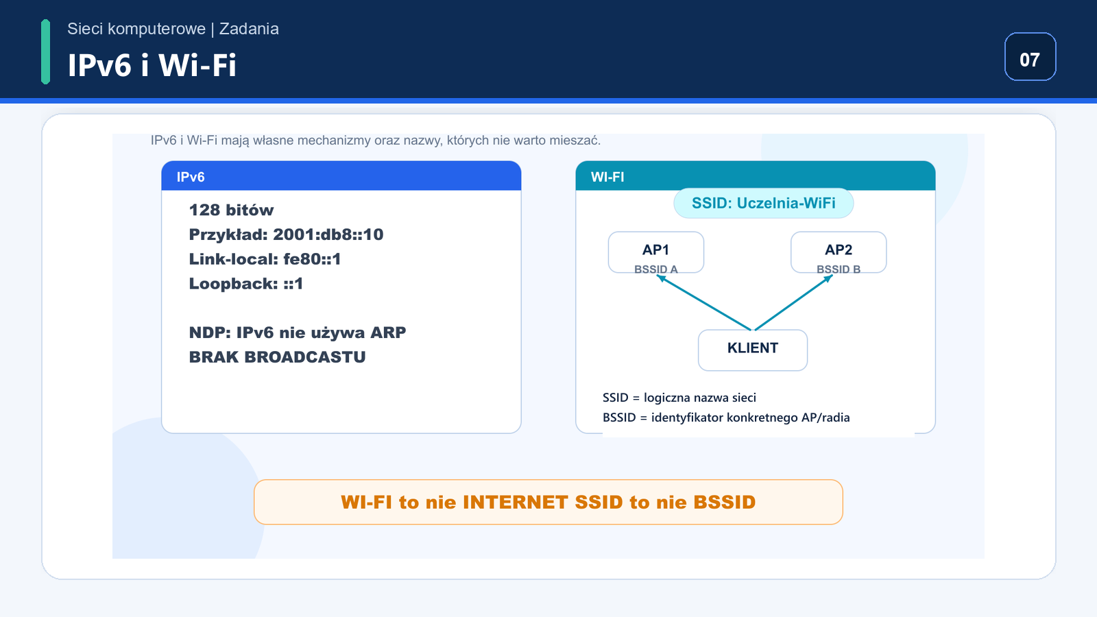 Adresy IPv6 2001 db8 10 fe80 1 NDP oraz Wi-Fi SSID BSSID AP