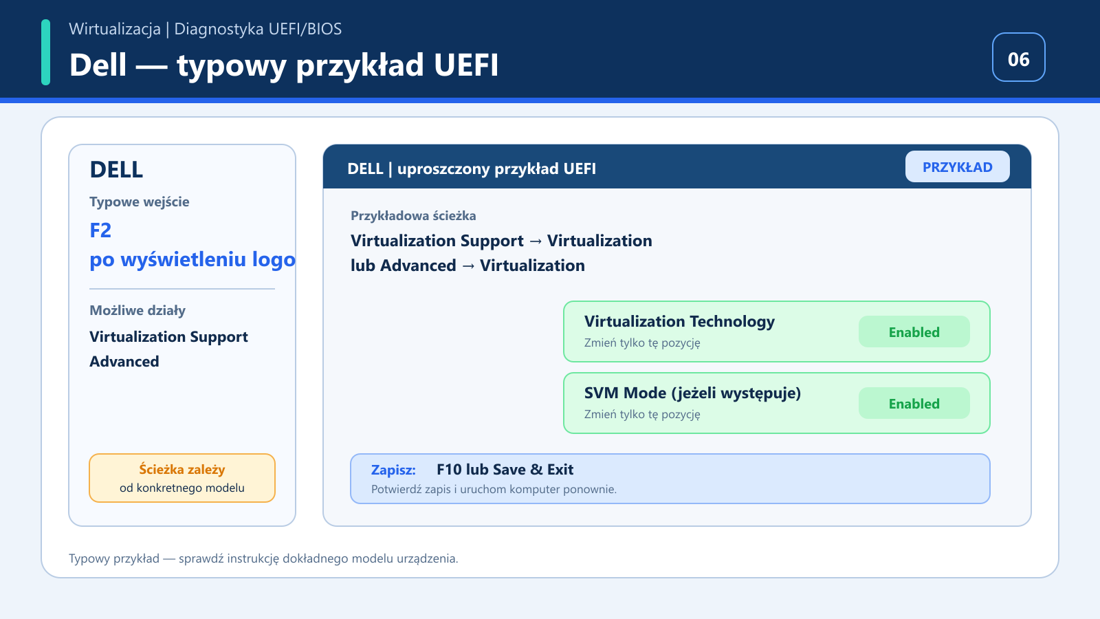 Uproszczony przykład ustawień wirtualizacji w UEFI Dell