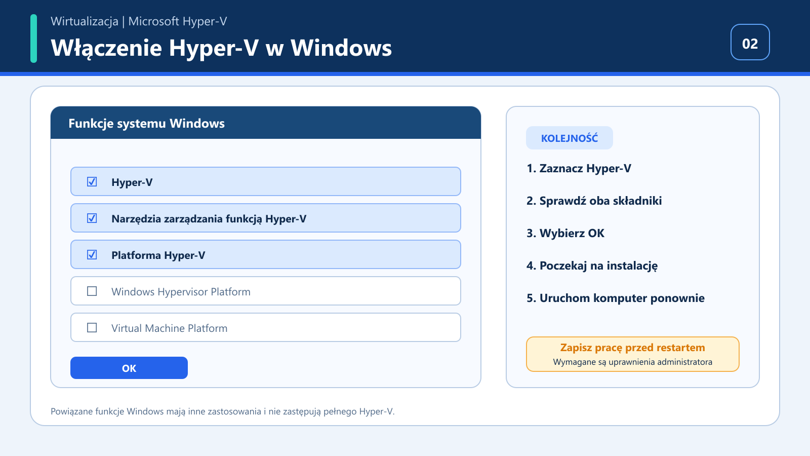 Uproszczone okno funkcji Windows z zaznaczoną platformą i narzędziami Hyper-V