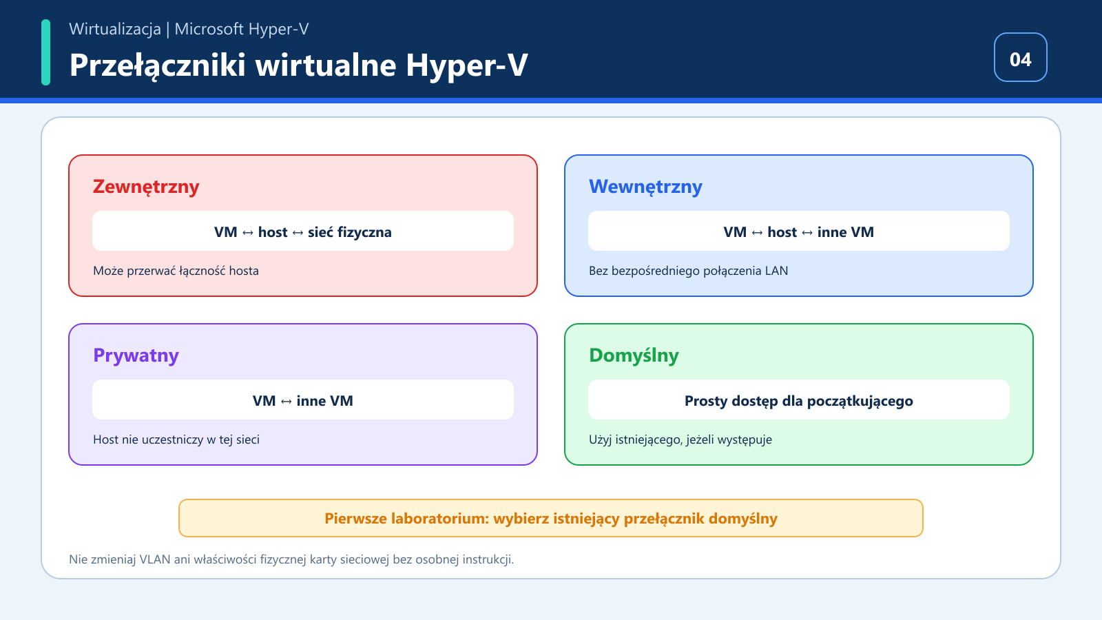 Porównanie zewnętrznego, wewnętrznego, prywatnego i domyślnego przełącznika Hyper-V