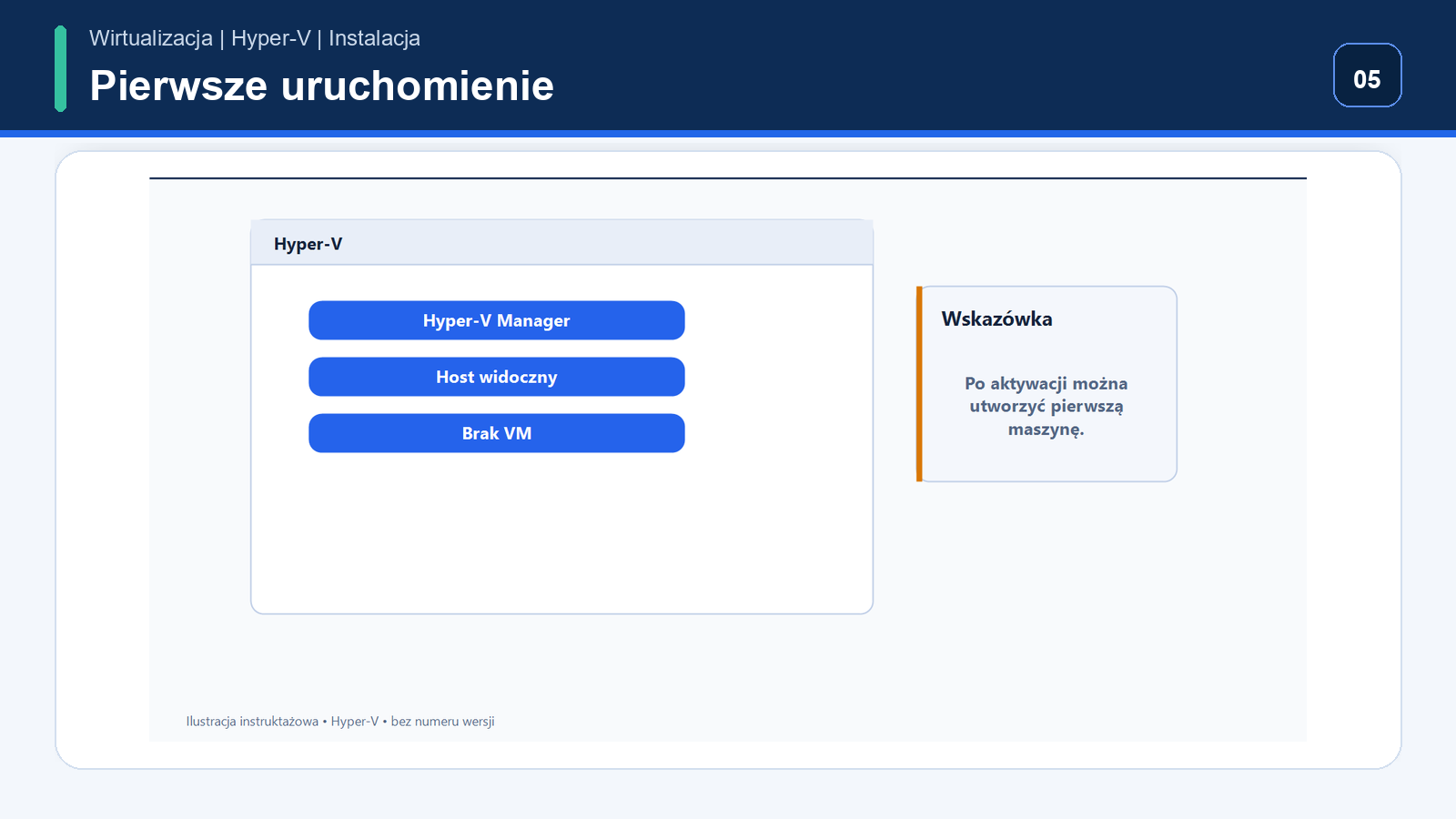 Pierwsze uruchomienie — Hyper-V