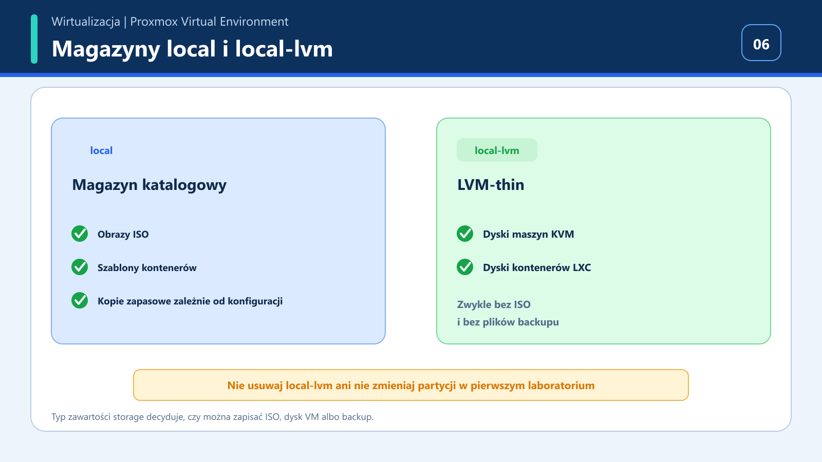 Porównanie magazynów local i local-lvm w Proxmox