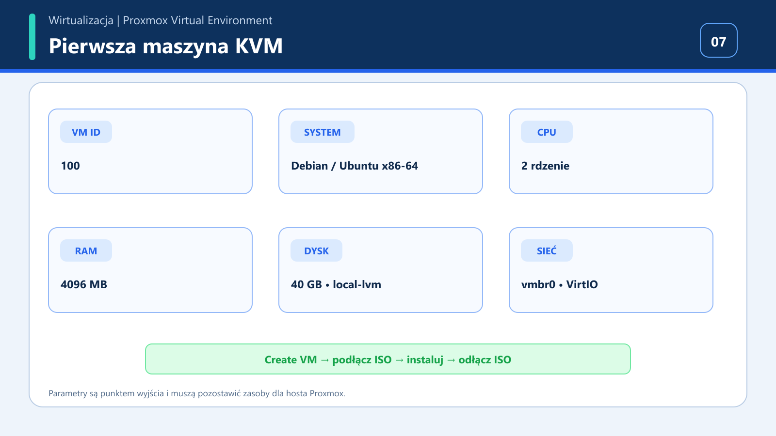 Parametry pierwszej maszyny KVM z Debianem albo Ubuntu