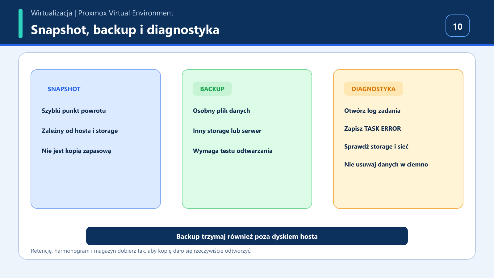 Różnica między snapshotem, backupem i bezpieczną diagnostyką zadań