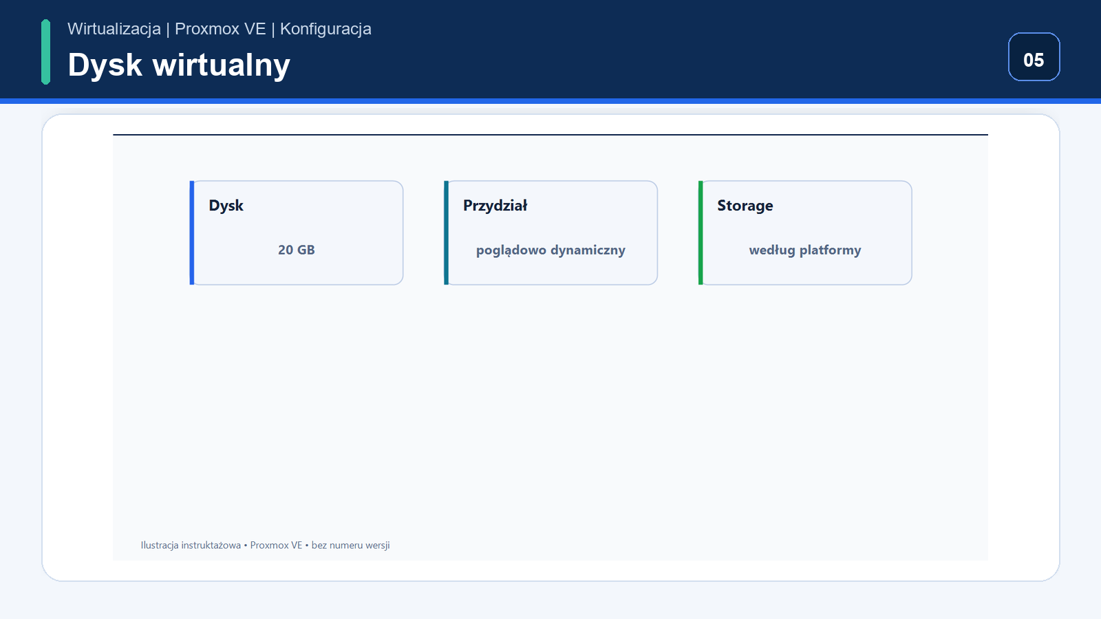 Dysk wirtualny — Proxmox VE