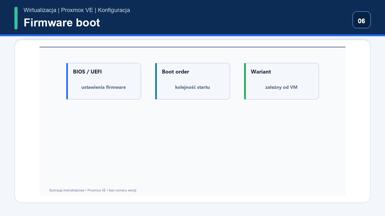 Firmware / boot — Proxmox VE