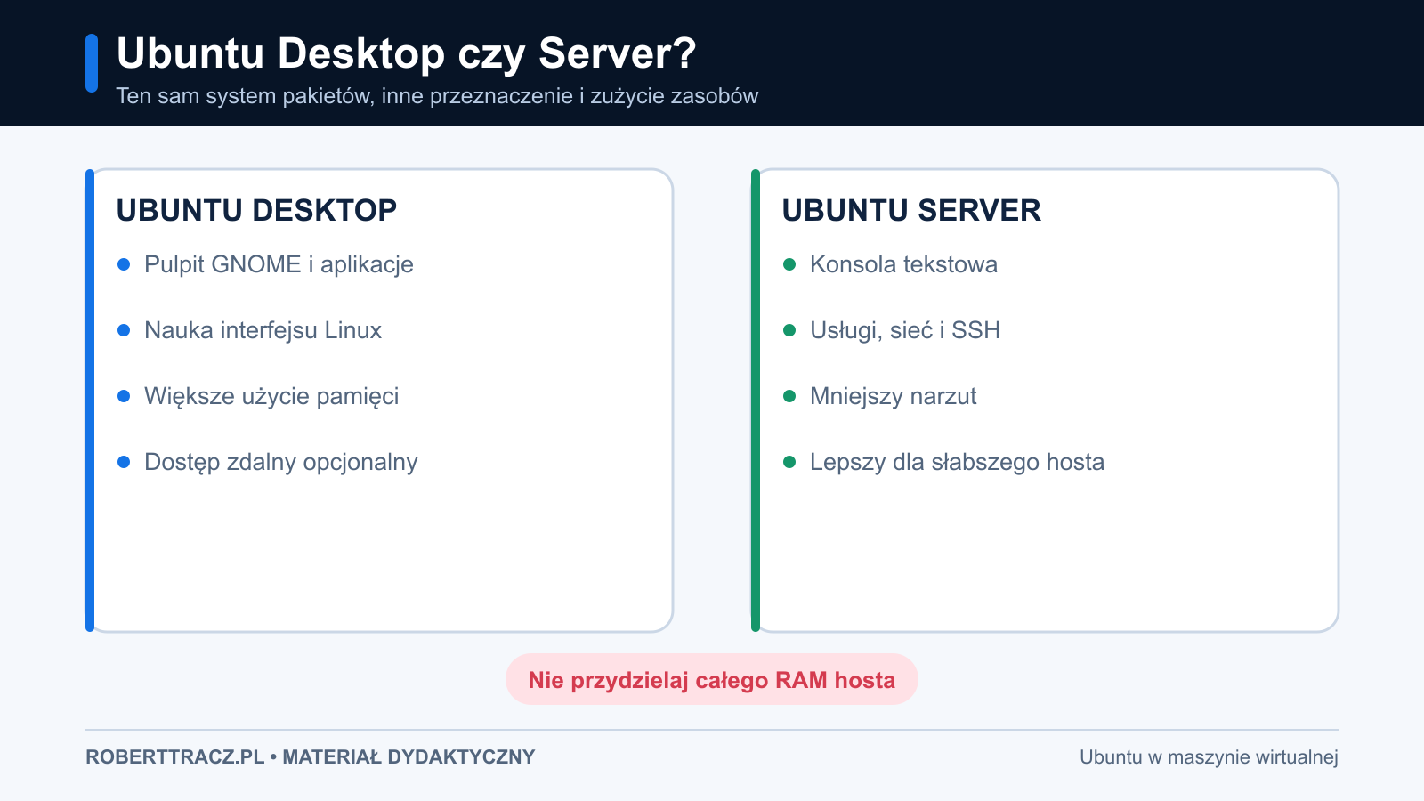 Porównanie Ubuntu Desktop z pulpitem GNOME i Ubuntu Server z konsolą