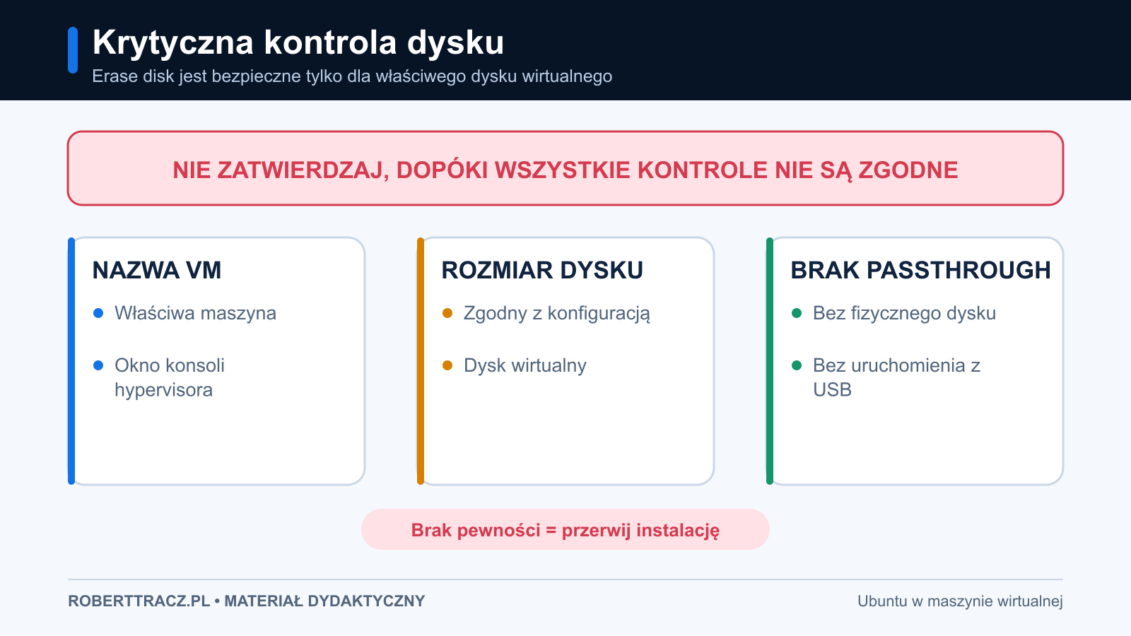 Kontrola nazwy VM, konsoli i rozmiaru wirtualnego dysku przed wymazaniem