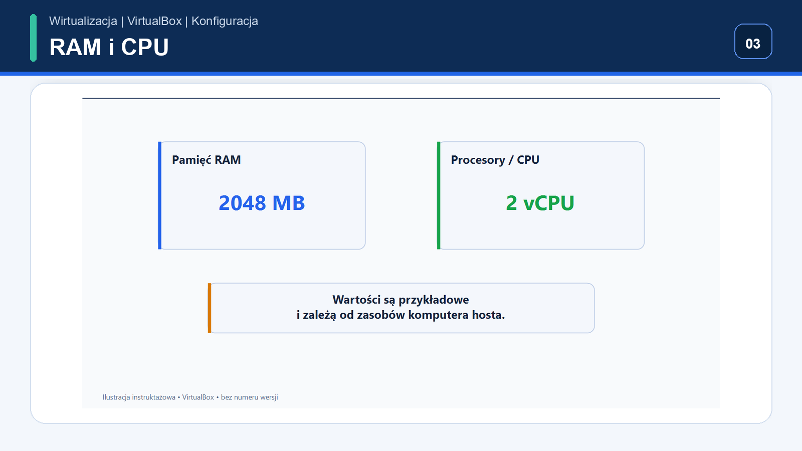 Przydział pamięci RAM i procesorów w VirtualBox