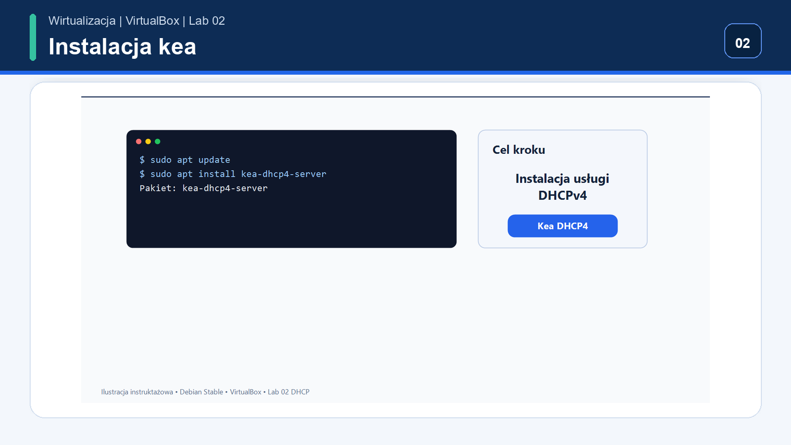 Instalacja pakietu kea-dhcp4-server na Debian Stable