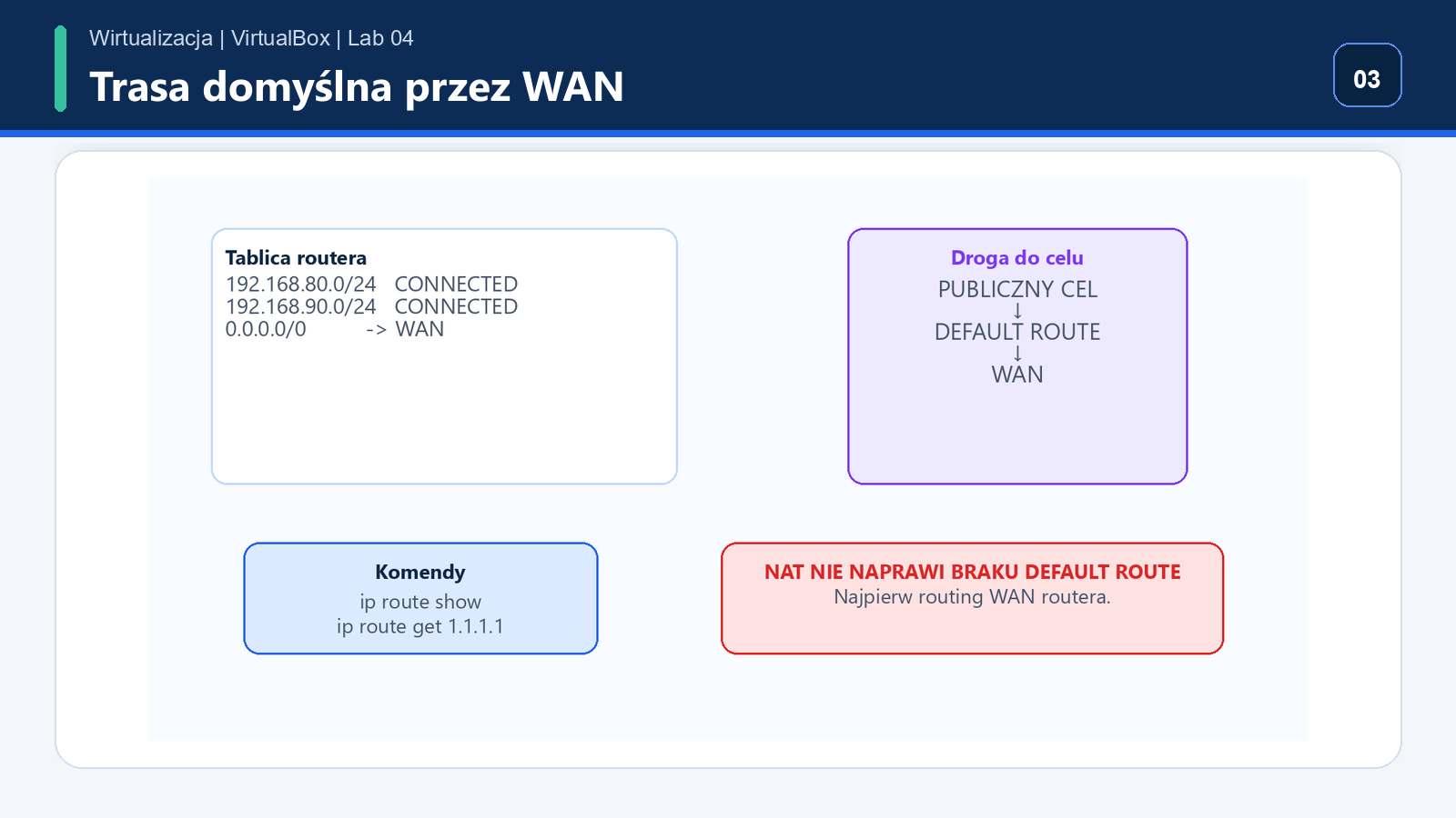 Default route routera Debian przez interfejs WAN VirtualBox NAT