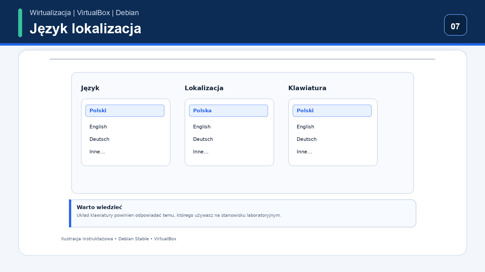 Język, lokalizacja i klawiatura podczas instalacji Debian Stable