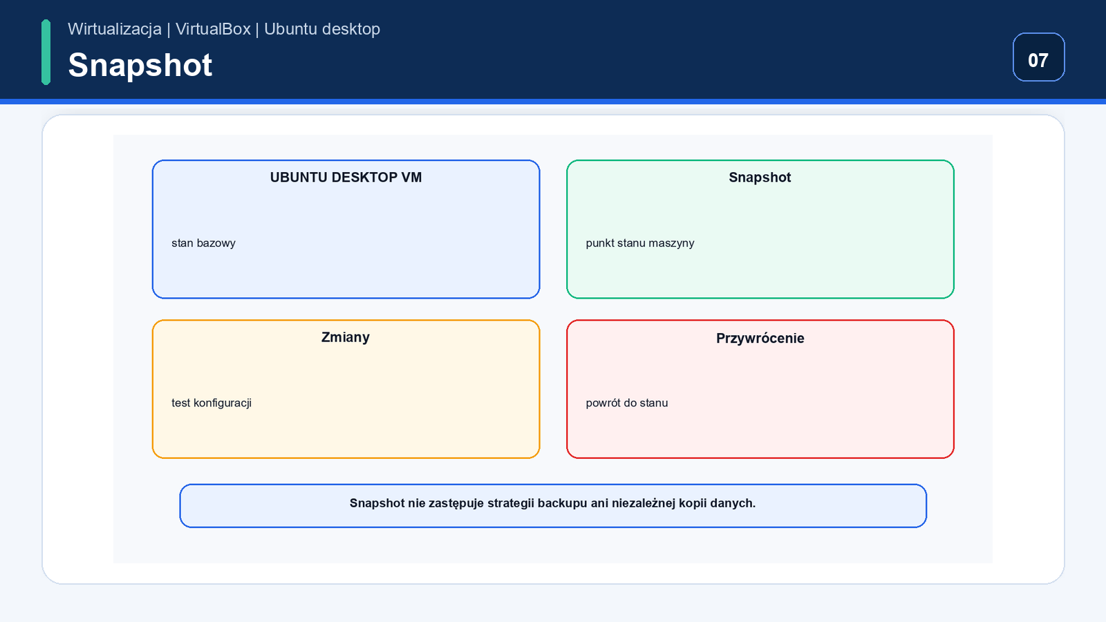 Snapshot kontrolny — Ubuntu Desktop