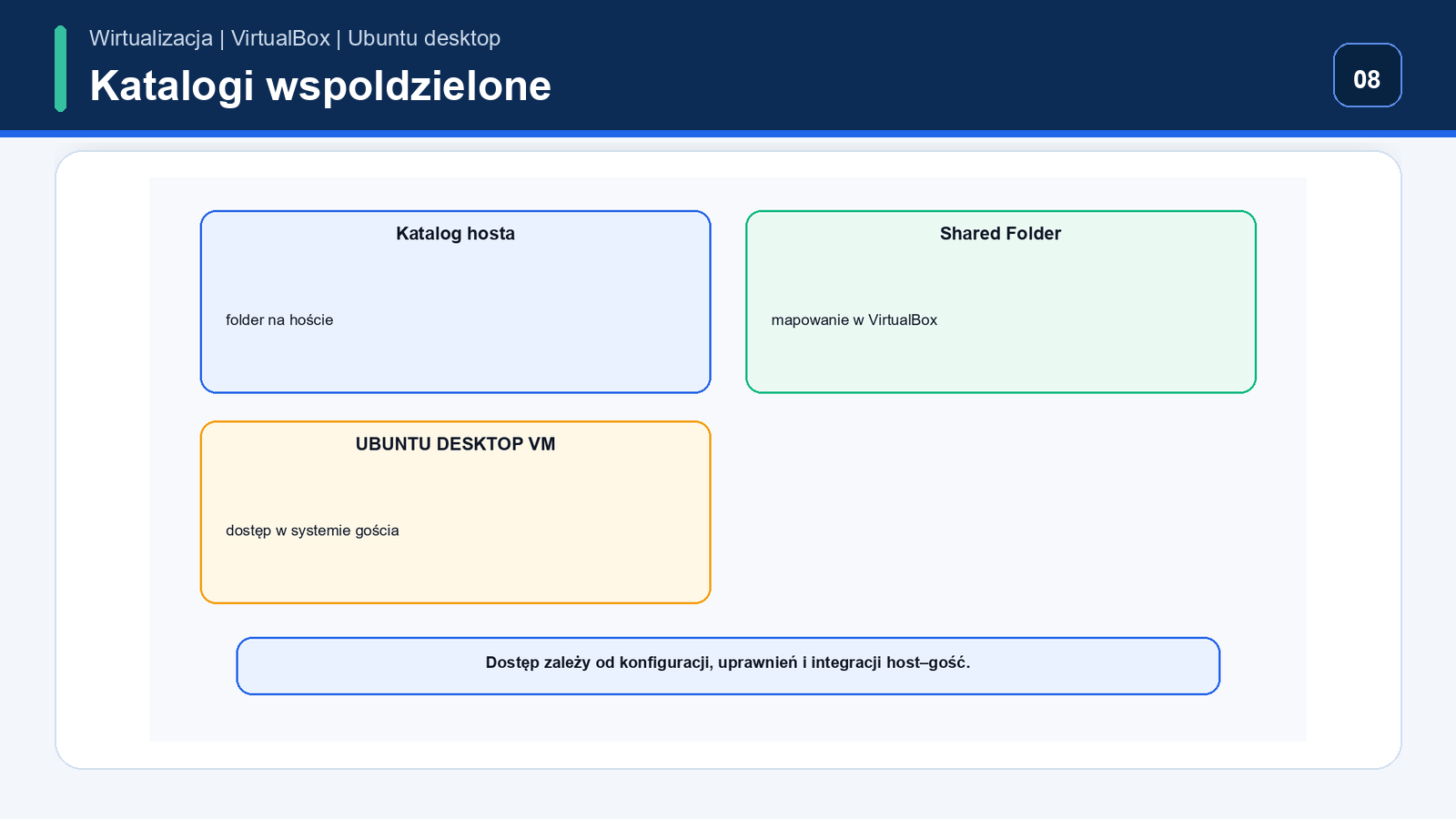 Katalog współdzielony — Ubuntu Desktop