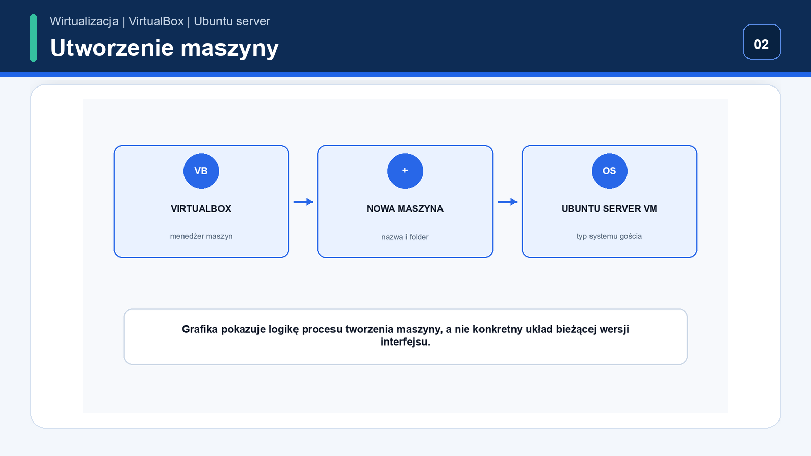 Utworzenie maszyny w VirtualBox — Ubuntu Server w VirtualBox