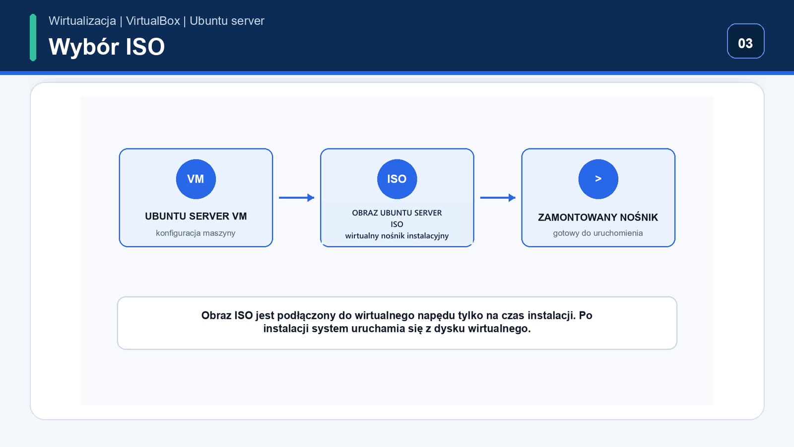 Wybór systemu i obrazu ISO — Ubuntu Server w VirtualBox