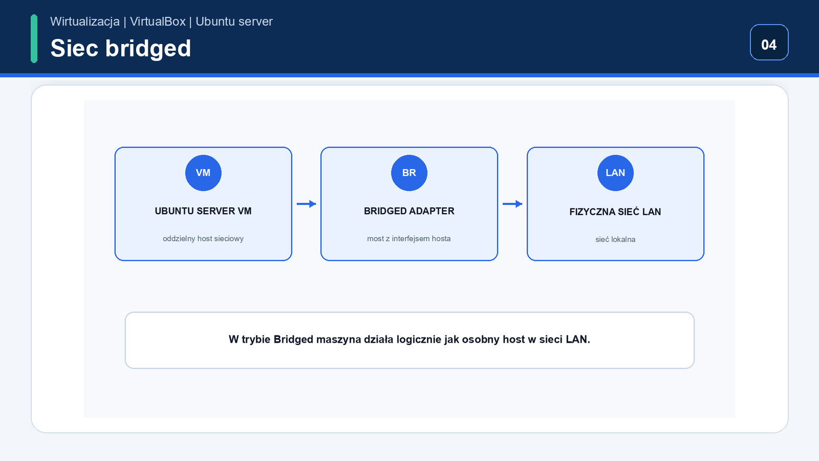 Bridged Adapter — sieć maszyny Ubuntu Server