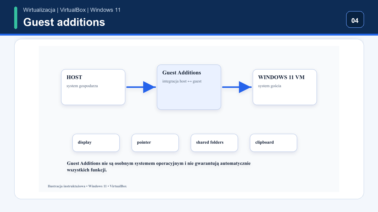 Guest Additions, obraz i integracja — Windows 11