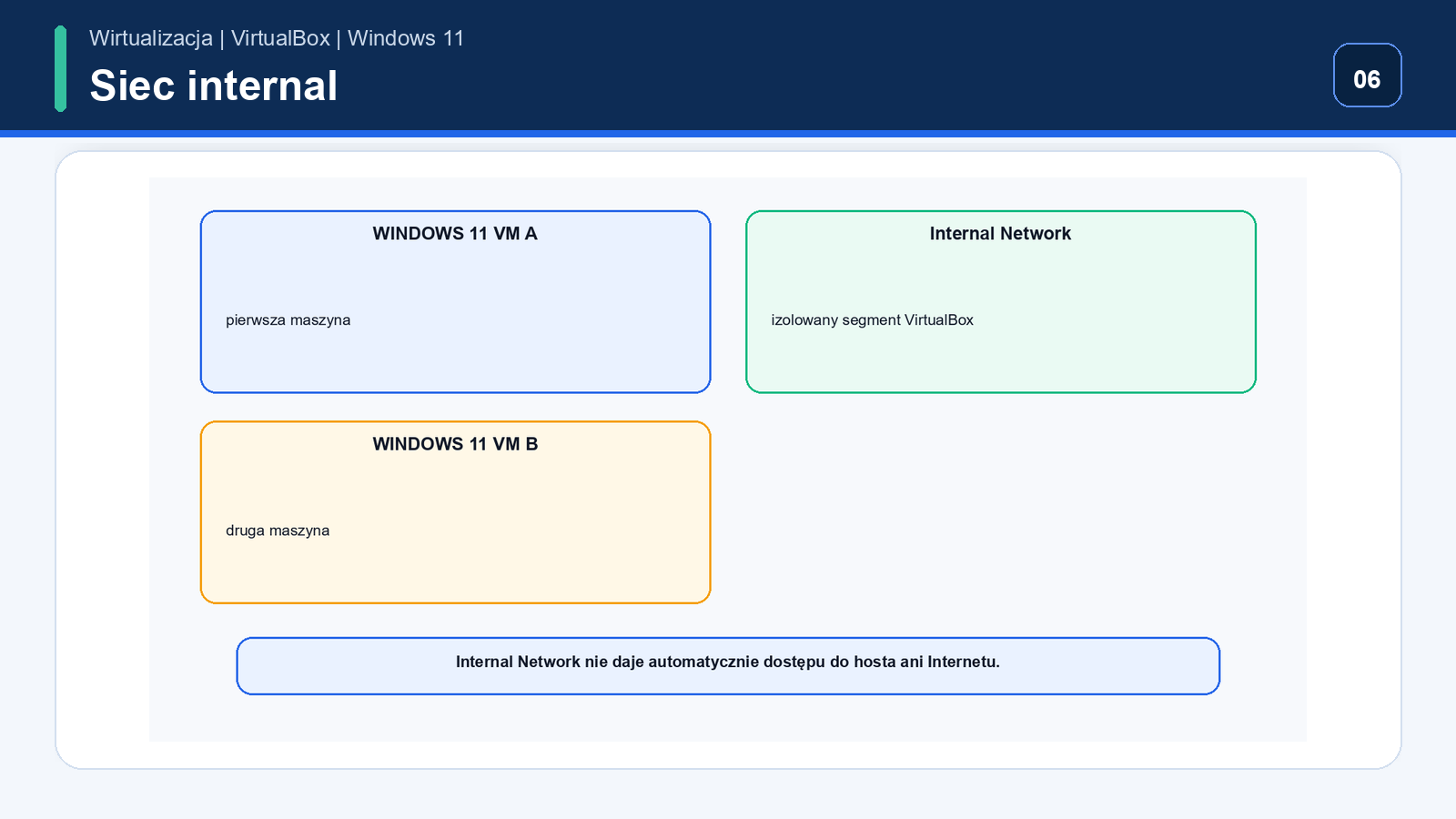 Internal Network — sieć maszyny Windows 11