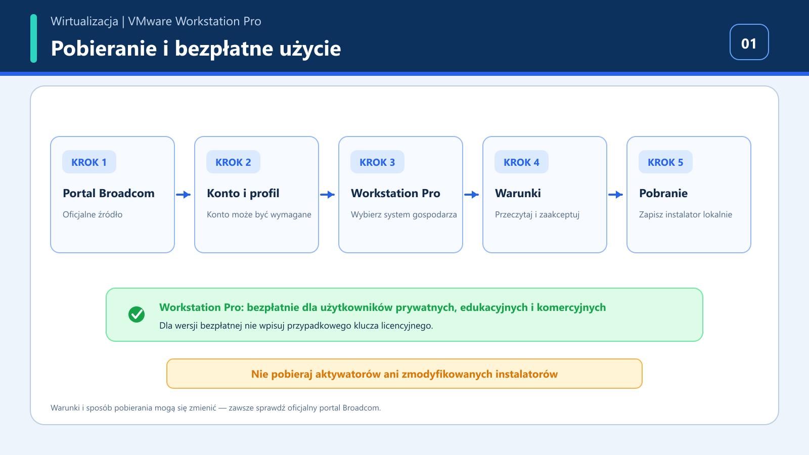 Bezpieczny proces pobierania VMware Workstation Pro z oficjalnego portalu Broadcom