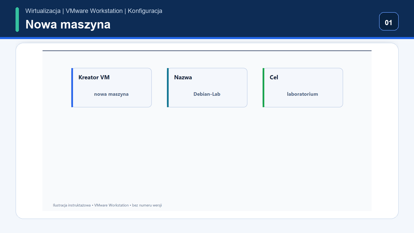 Utworzenie nowej maszyny wirtualnej — VMware Workstation Pro