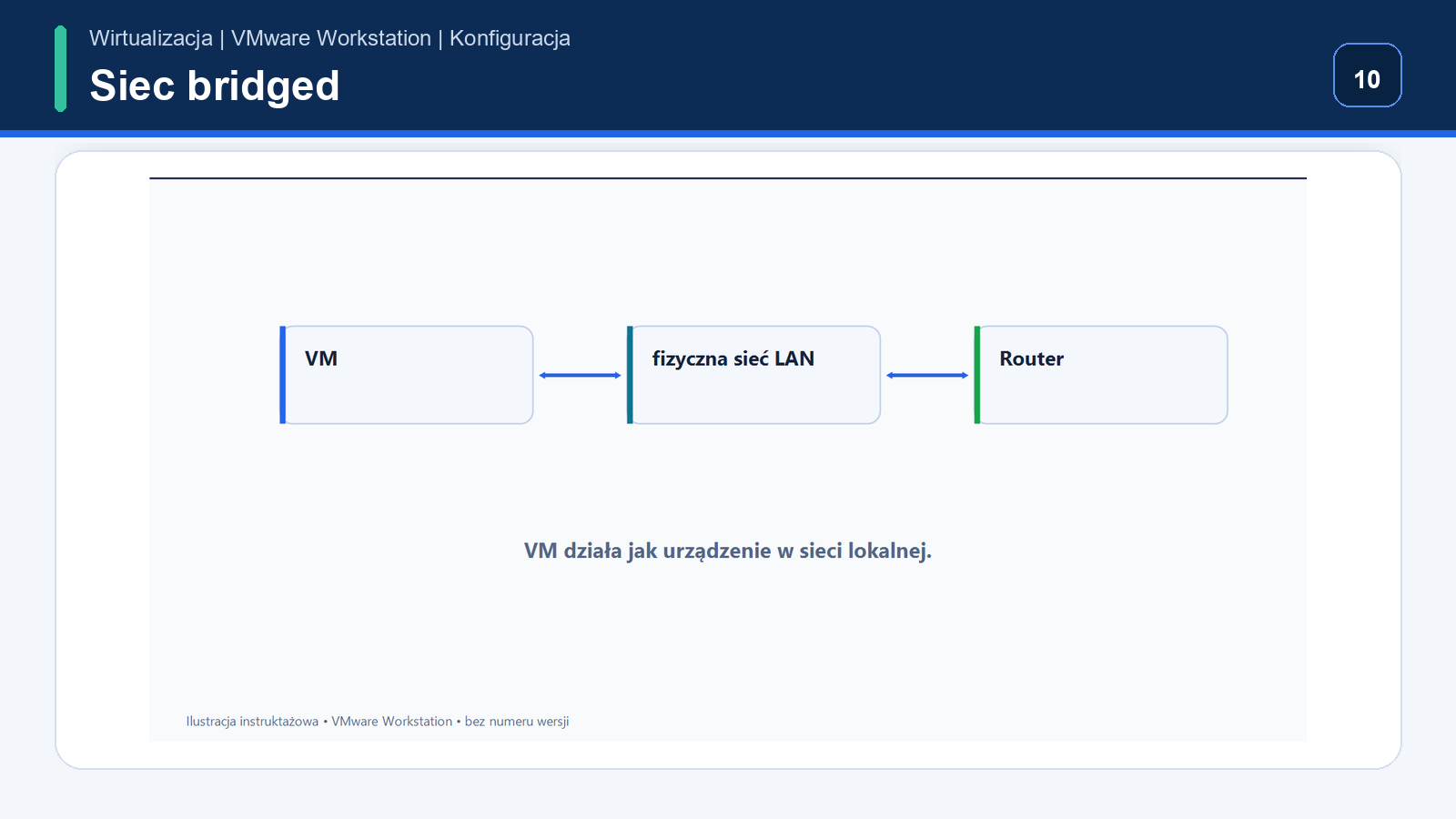 Bridged — ustawienia sieciowe VMware Workstation Pro